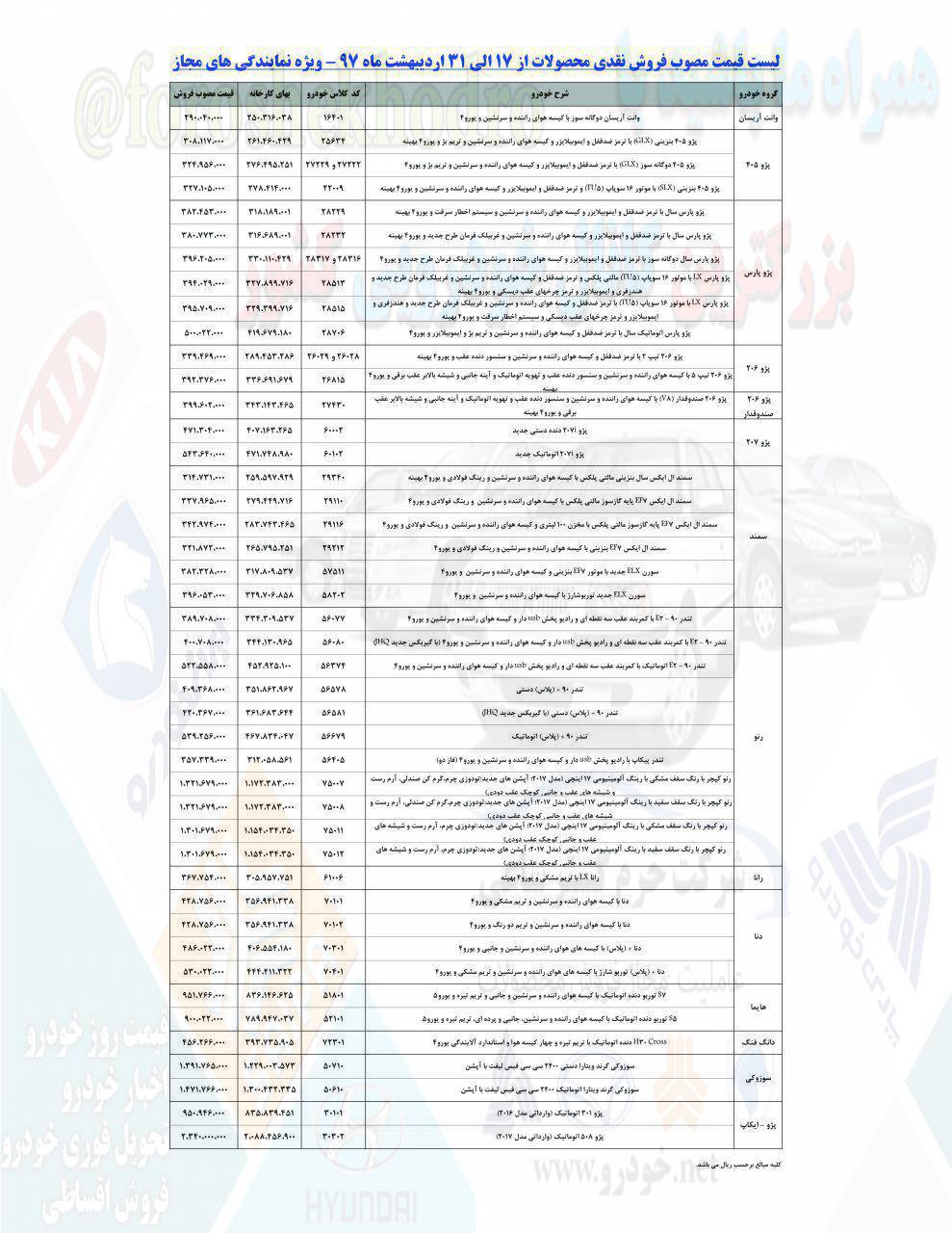 قیمت جدید ایران خودرو